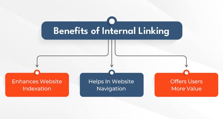 Benefits Of Internal Linking