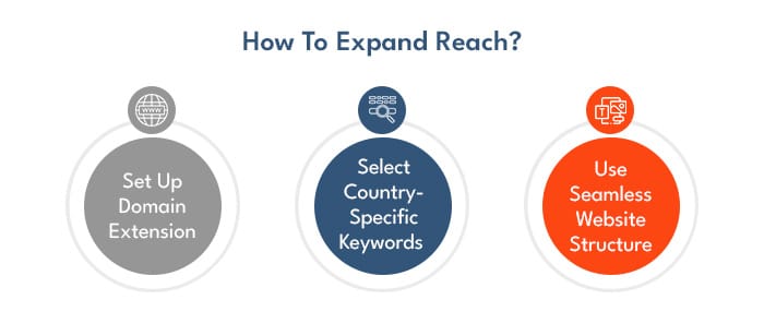 How To Expand Reach
