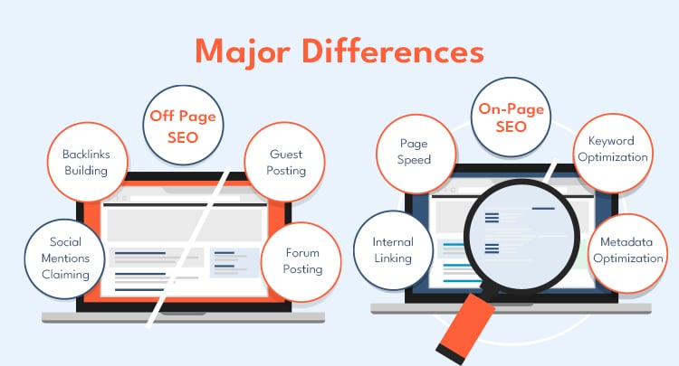 ON Page vs Off page SEO