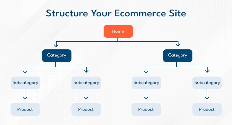 Structure Your Ecommerce Site