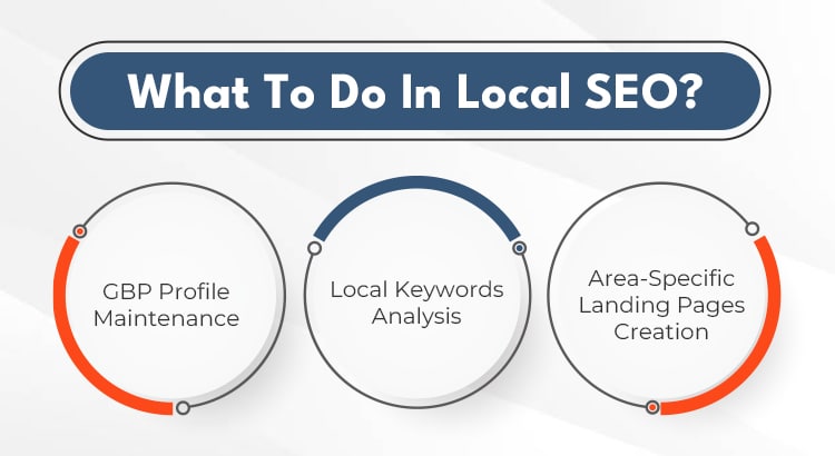 What To Do In Local SEO