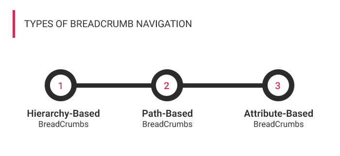 Types Of breadcrumb navigation