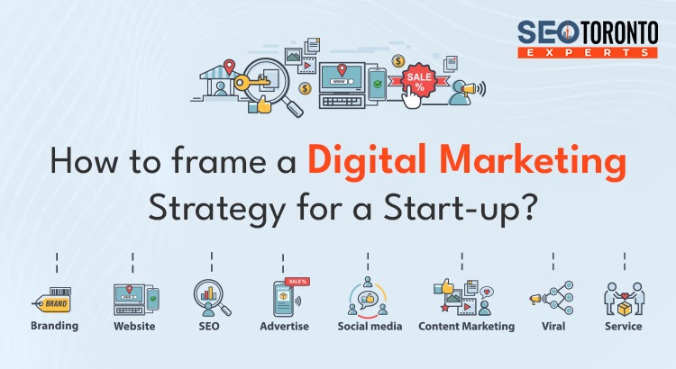 Digital Marketing Strategy for a Start-up