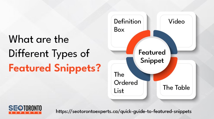 Different Types Of Featured Snippets