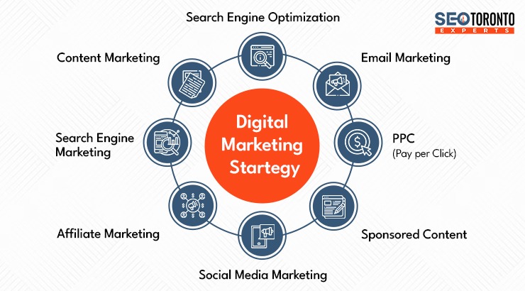 Digital marketing strategy for beginners