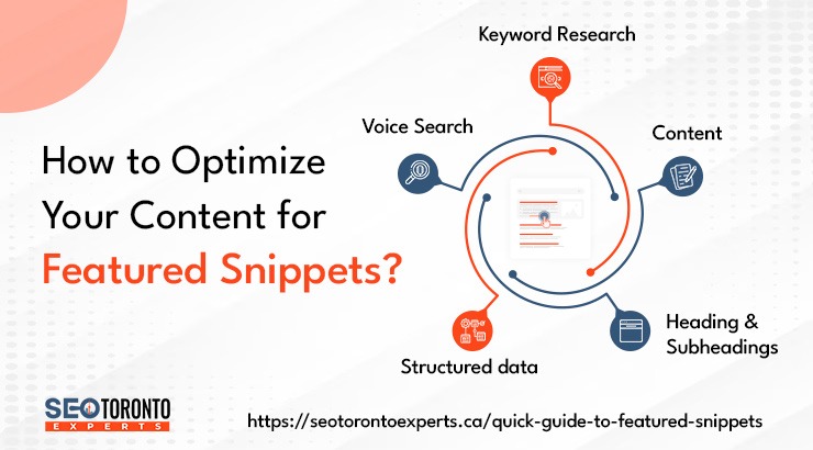 Optimize Your Content For Featured Snippets