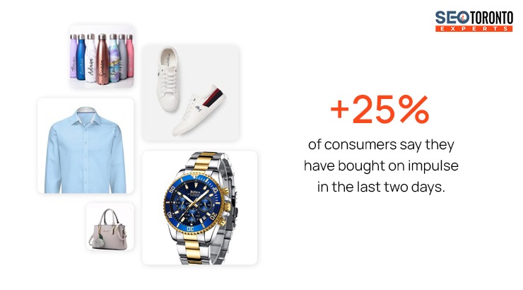 +25% Of Consumers Say They Have Bought On Impulse In The Last Two Days
