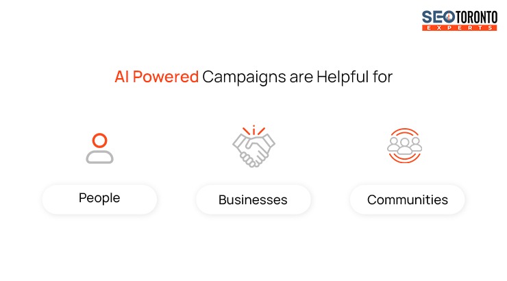 AI Powered Campaigns are Helpful for