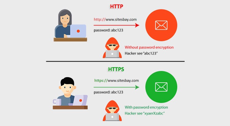 How Https Different From Http