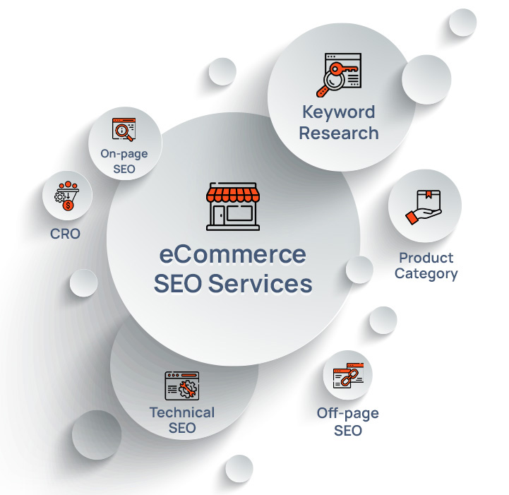 eCommerce SEO Services