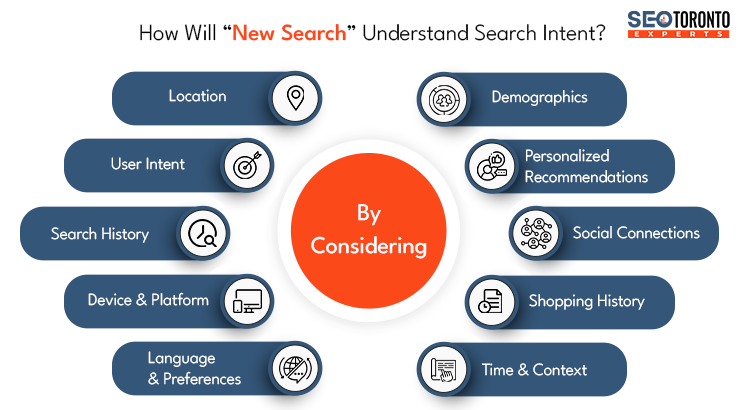 how will new search understand the intent