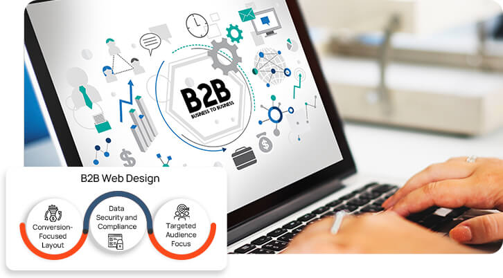 B2B Web Design