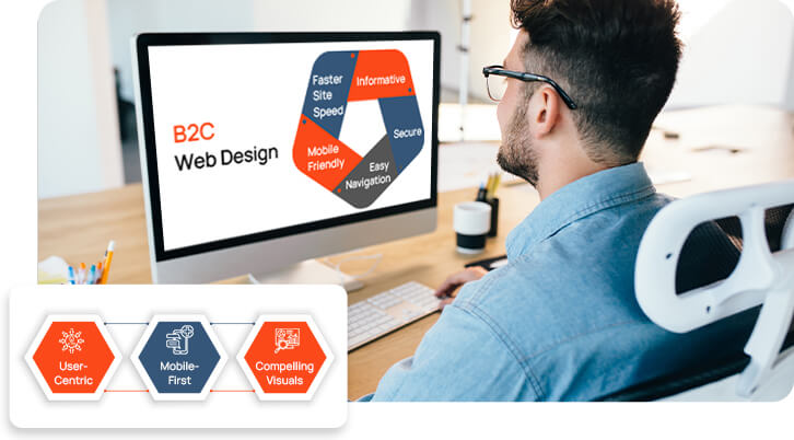 B2C Web Design