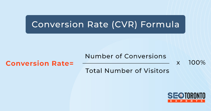 Calculate the Conversion Rate