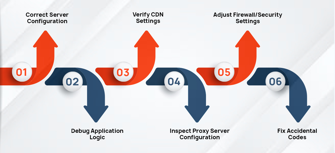 how to correct the http 204 no content