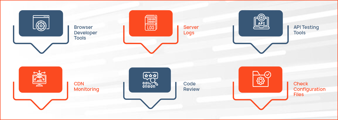how to identify http 204 no content issues