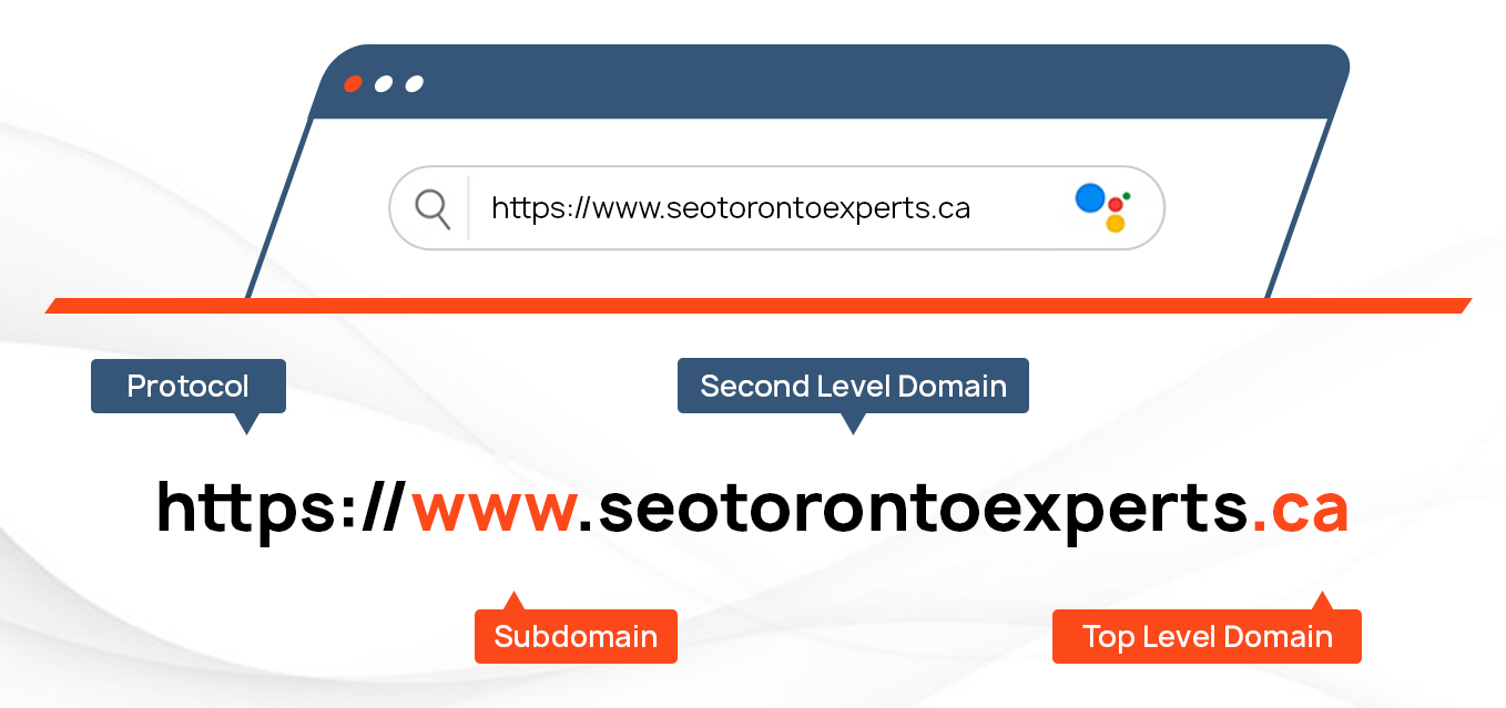 what is a url