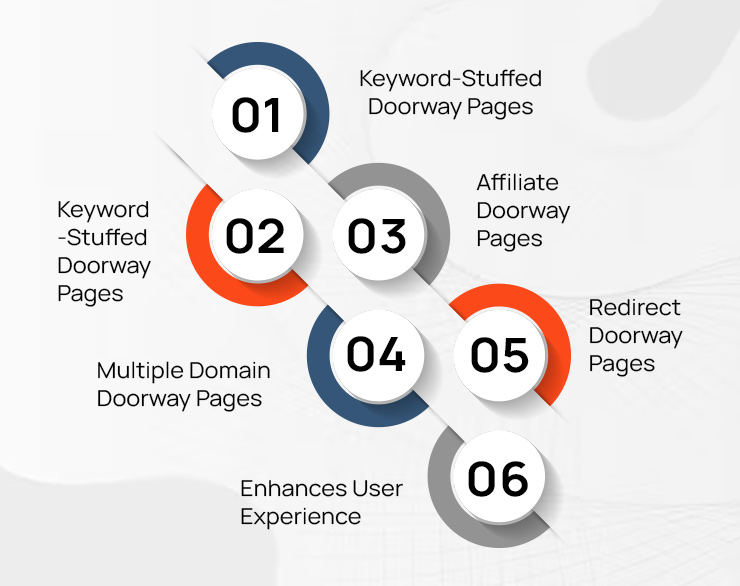 Types of Doorway Pages
