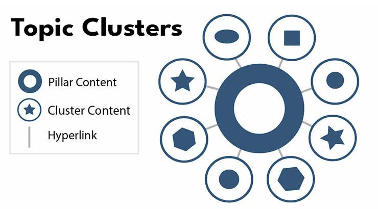What are Topic Cluster Models?