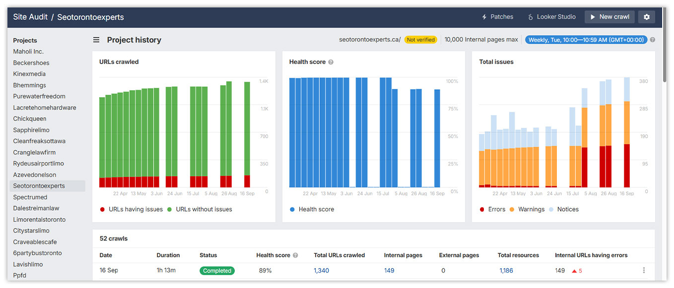 Core Technical SEO Elements To Audit