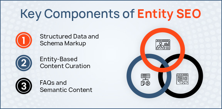 Key Components of Entity SEO 