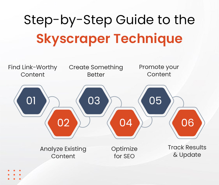 Step-by-Step Guide to the Skyscraper Technique
