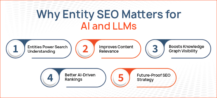 Why Entity SEO Matters for AI and LLMs 