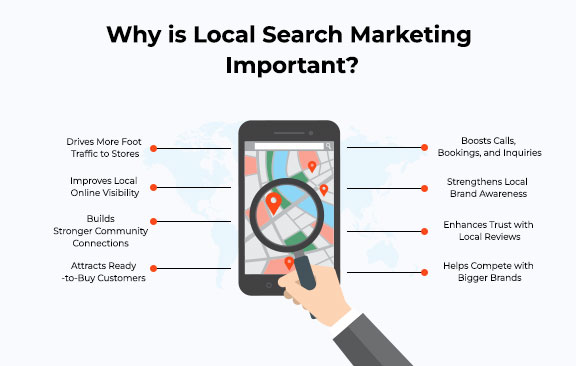 Why is Local Search Marketing Important?