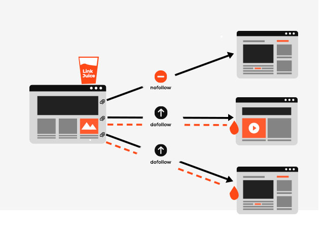 Find Out The Link Acquisition Needs