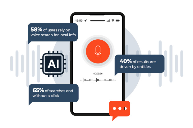 SEO That Works For Ai, Voice Search, And Entities