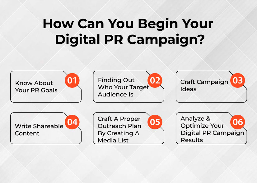 What is Digital PR? Strategies, Benefits, and Emerging Trends in 2026 4 How Can You Begin Your Digital PR Campaign?