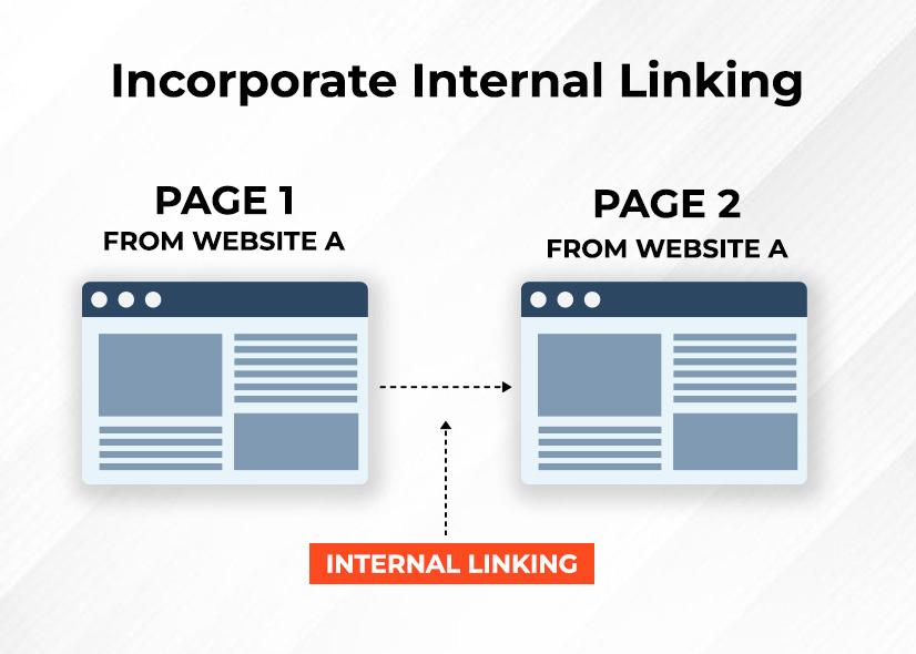 Shopify SEO Checklist: Essential Steps to Optimize Your Online Store 3 Incorporate Internal Linking