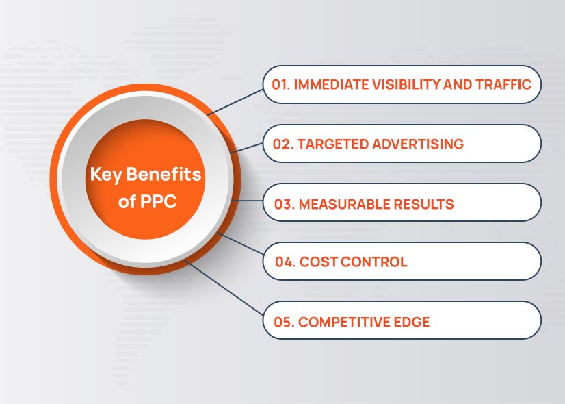 SEO vs PPC: Which Strategy Delivers Better Results for Your Business in 2026? 4 Key Benefits of PPC