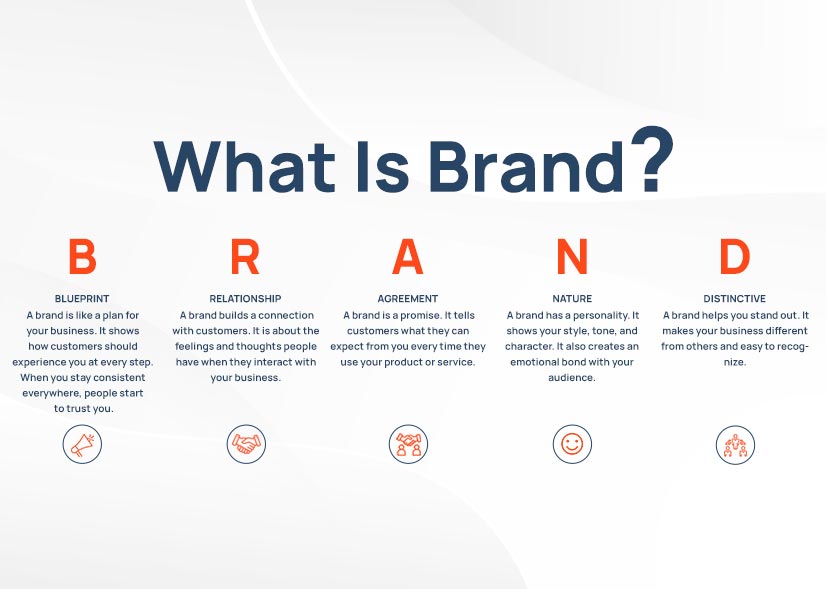 What Is Branding? The Complete Guide to Building a Powerful Business Identity 1 What is a Brand?
