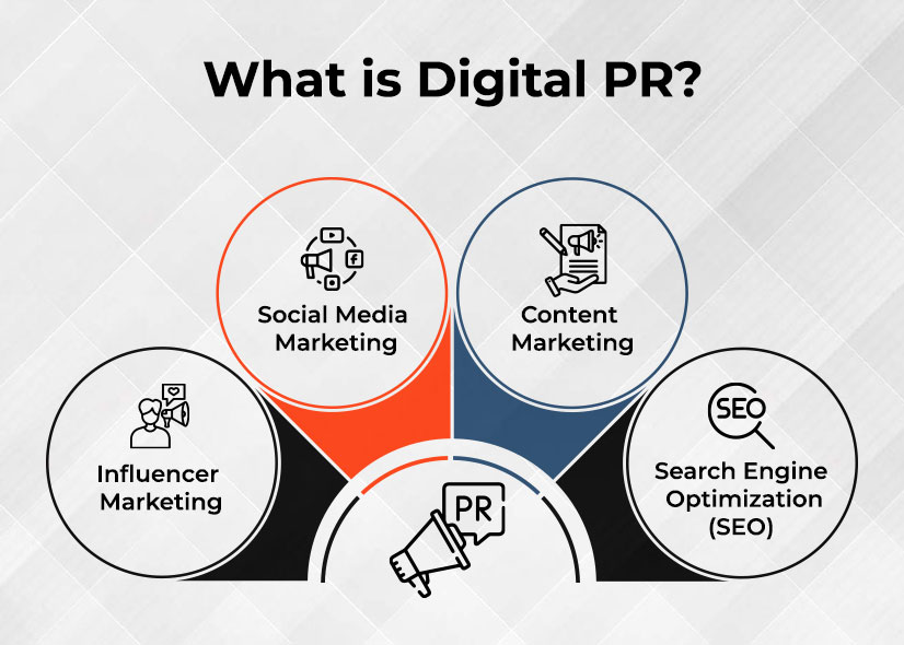 What is Digital PR? Strategies, Benefits, and Emerging Trends in 2026 1 What is Digital PR?