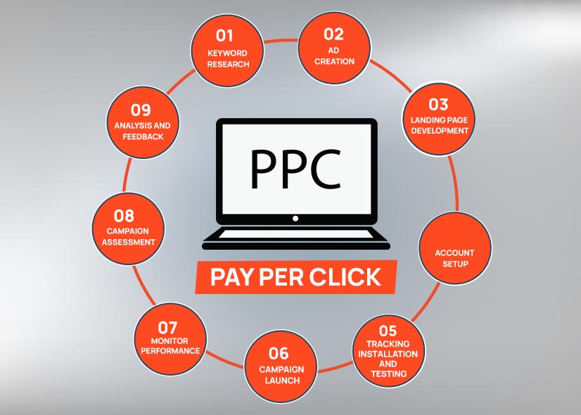 SEO vs PPC: Which Strategy Delivers Better Results for Your Business in 2026? 3 What is PPC?