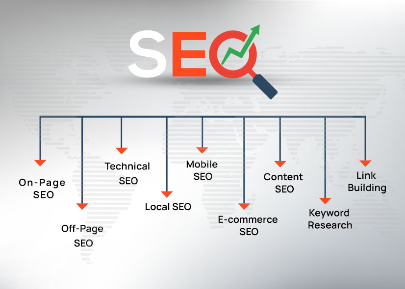 SEO vs PPC: Which Strategy Delivers Better Results for Your Business in 2026? 1 What is SEO?