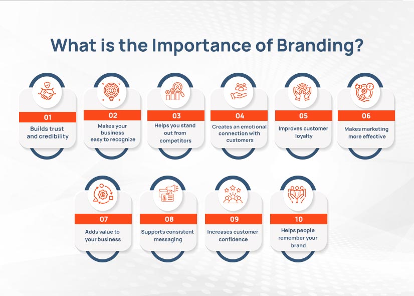 What Is Branding? The Complete Guide to Building a Powerful Business Identity 3 What is the Importance of Branding?