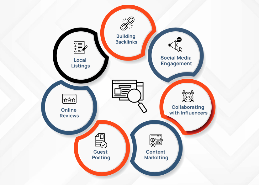 Magento SEO Checklist: A Step-by-Step Guide to Rank Higher in 2026 3 Magento off-page SEO checklist