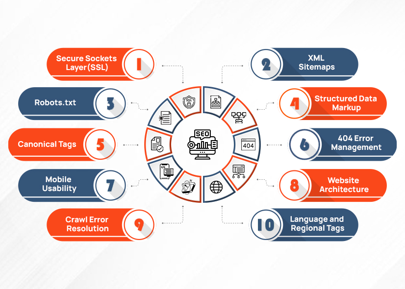 Magento SEO Checklist: A Step-by-Step Guide to Rank Higher in 2026 4 Magento Technical SEO Checklist
