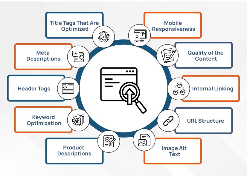 Magento SEO Checklist: A Step-by-Step Guide to Rank Higher in 2026 2 On-Page Checklist Of Magento