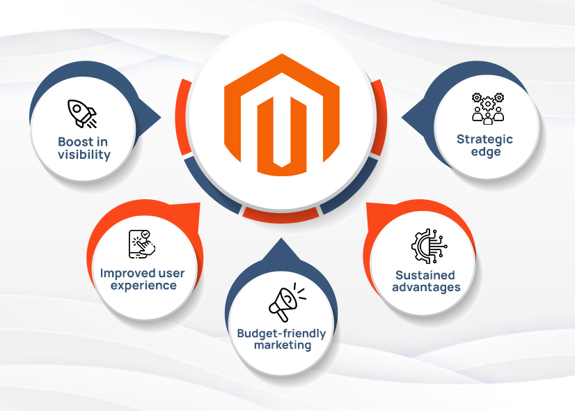 Magento SEO Checklist: A Step-by-Step Guide to Rank Higher in 2026 1 What Is The Meaning Of Magento SEO, And What Is Its Importance?