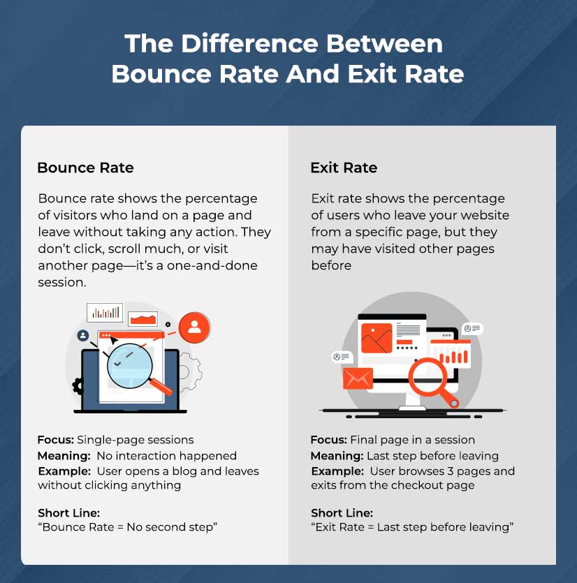 What Is Bounce Rate in SEO and Why Does It Matter for Your Website? 3 The Difference Between Bounce Rate And Exit Rate