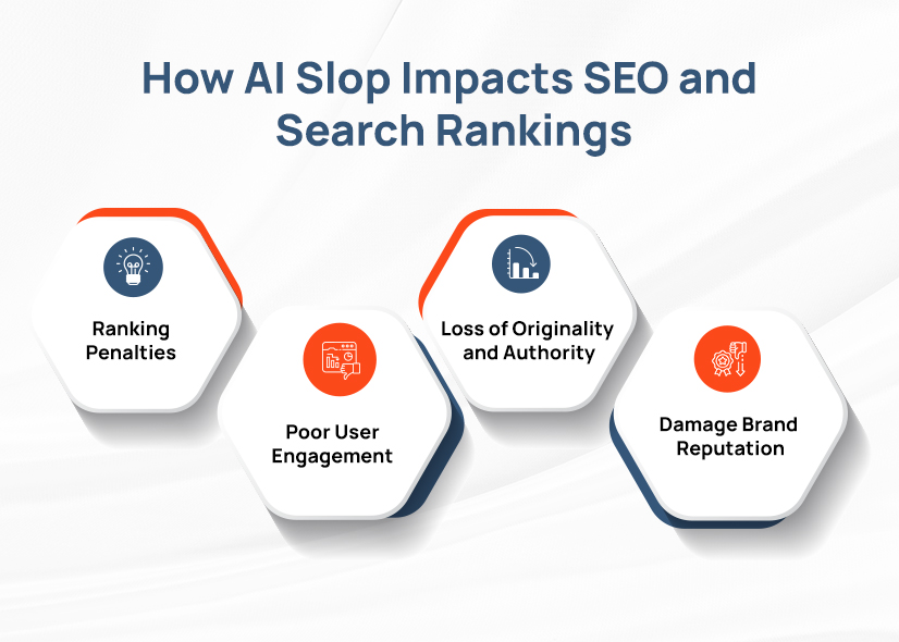 What Is AI Slop? Understanding Low-Quality AI Content on the Internet 3 How AI Slop Impacts SEO and Search Rankings
