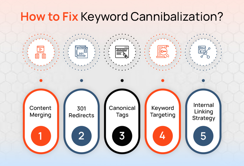 What is Keyword Cannibalization in SEO? 3 How to Fix Keyword Cannibalization?