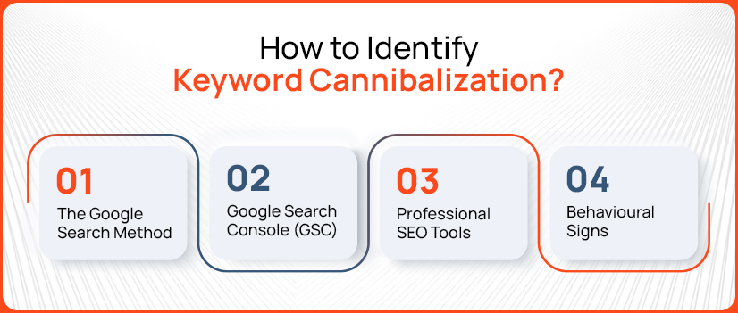 What is Keyword Cannibalization in SEO? 2 How to Identify Keyword Cannibalization?