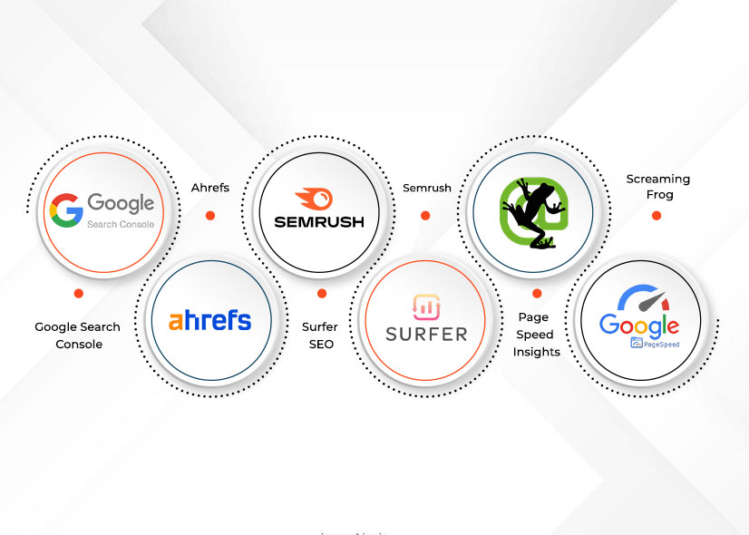 Complete E-commerce SEO Checklist to Boost Your Online Store Rankings 2 Essential E-commerce SEO Tools Worth Using